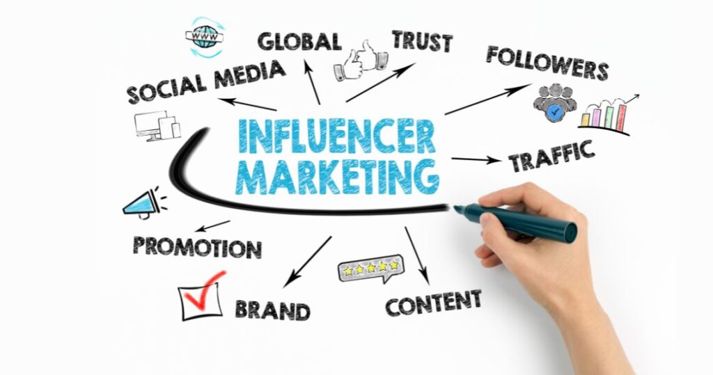 Maximizing Your Campaigns with Influencer Marketing