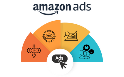 Amazon Ads: Revolutionizing Retail Media