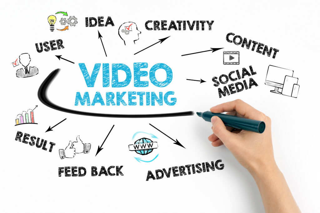 This image represents the title of the blog "Why Video Marketing is Essential for Your Business in 2025"